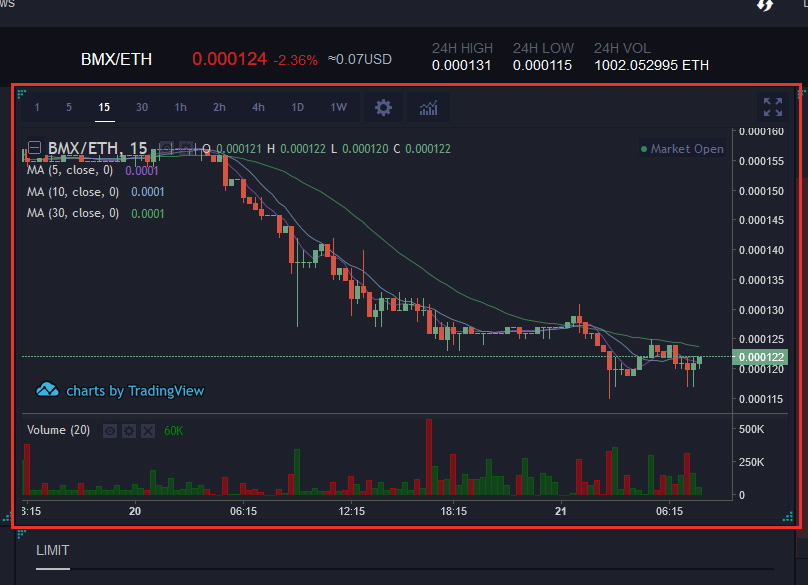 Gràfics de negociació