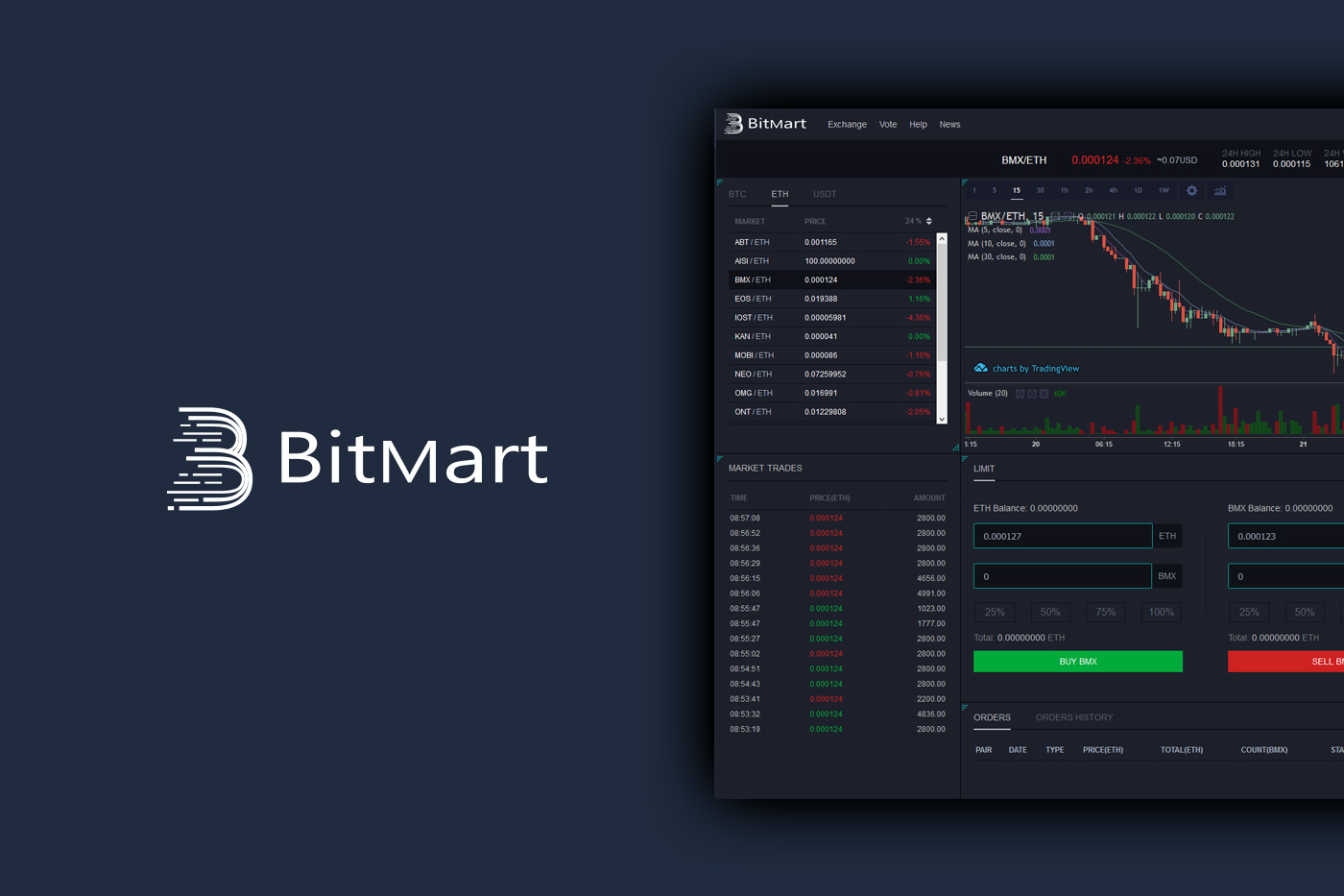 Bitmart Review