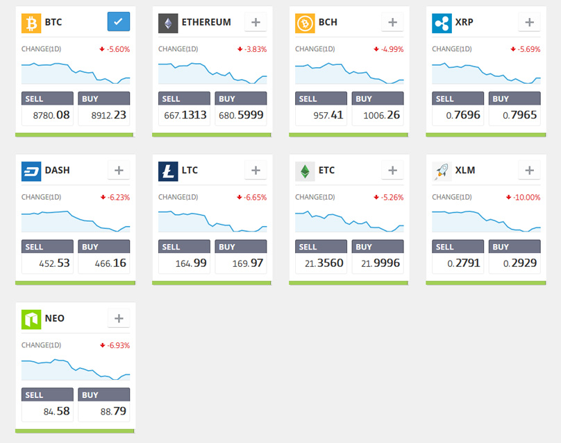 Mercados de criptomoedas